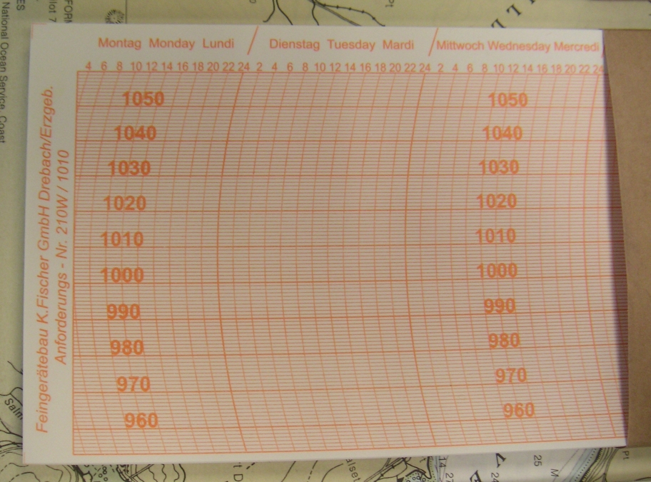 fischer-barograph-charts